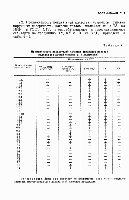 ГОСТ 4.466-87, страница 10