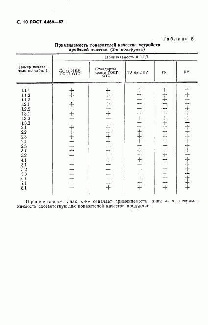 ГОСТ 4.466-87, страница 11