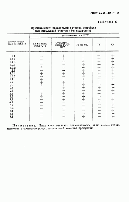 ГОСТ 4.466-87, страница 12