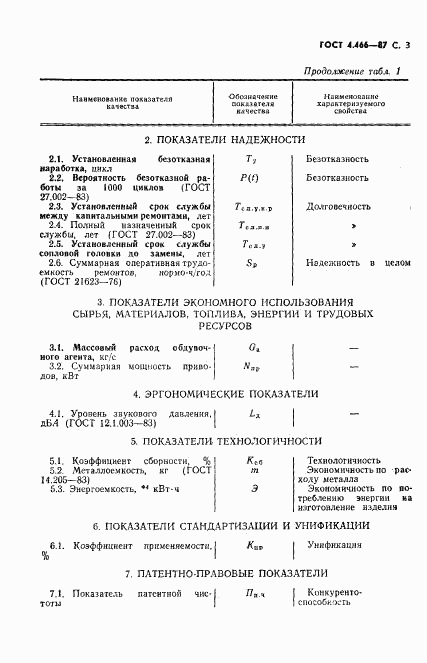 ГОСТ 4.466-87, страница 4