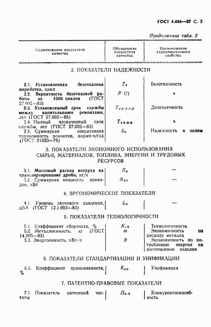 ГОСТ 4.466-87, страница 6