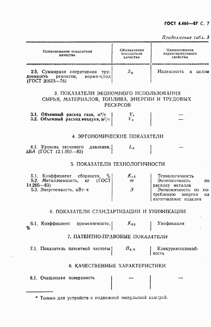 ГОСТ 4.466-87, страница 8