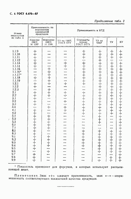 ГОСТ 4.470-87, страница 7