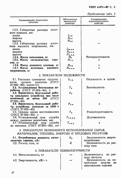 ГОСТ 4.471-87, страница 4