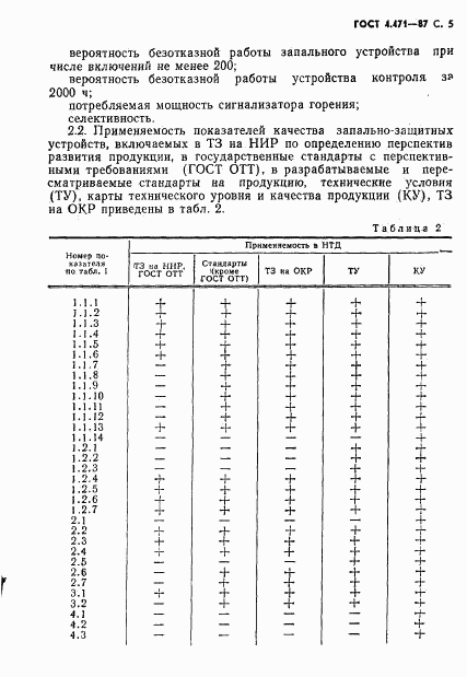 ГОСТ 4.471-87, страница 6