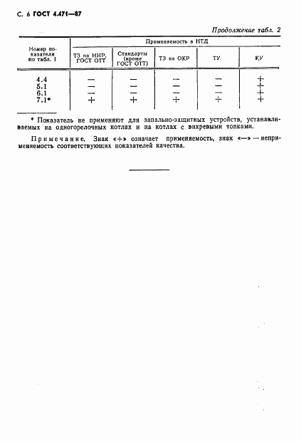 ГОСТ 4.471-87, страница 7