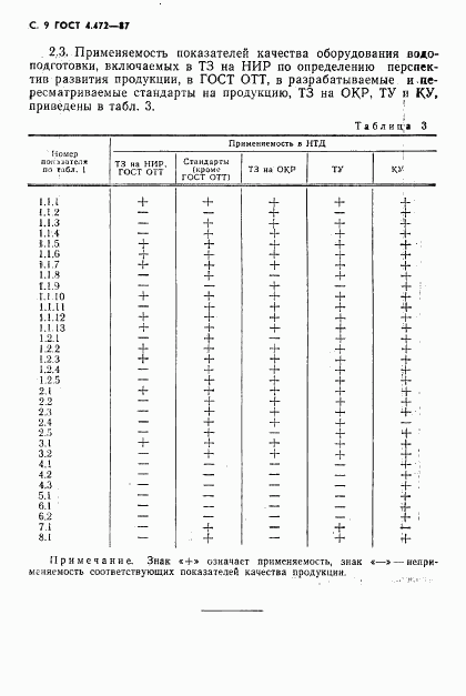 ГОСТ 4.472-87, страница 10