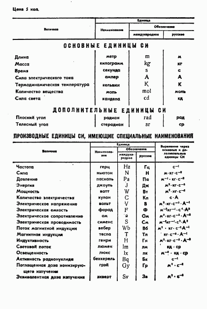 ГОСТ 4.472-87, страница 15