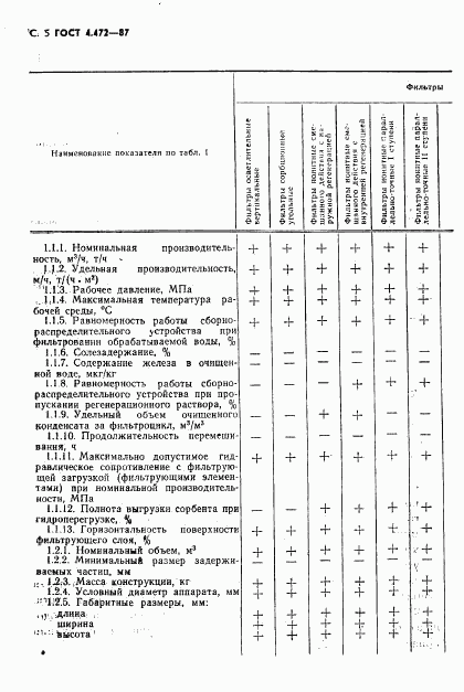 ГОСТ 4.472-87, страница 6