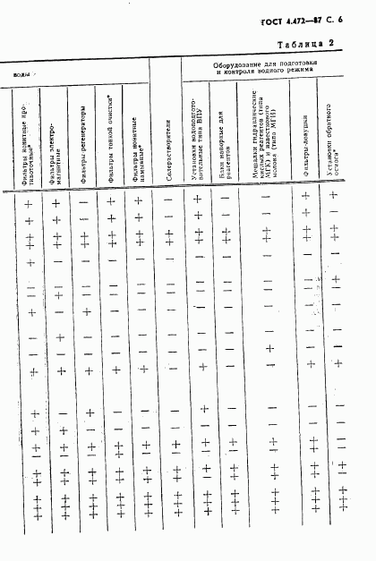 ГОСТ 4.472-87, страница 7