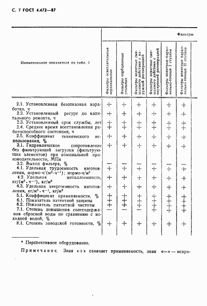 ГОСТ 4.472-87, страница 8