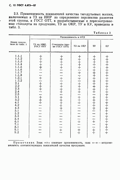 ГОСТ 4.473-87, страница 11