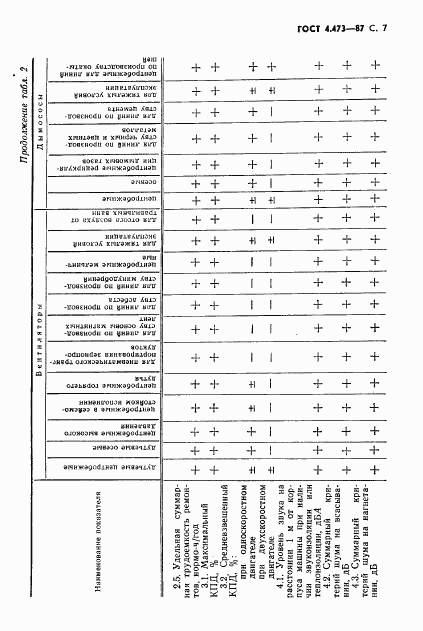 ГОСТ 4.473-87, страница 8