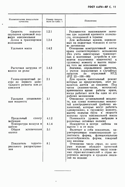 ГОСТ 4.474-87, страница 12