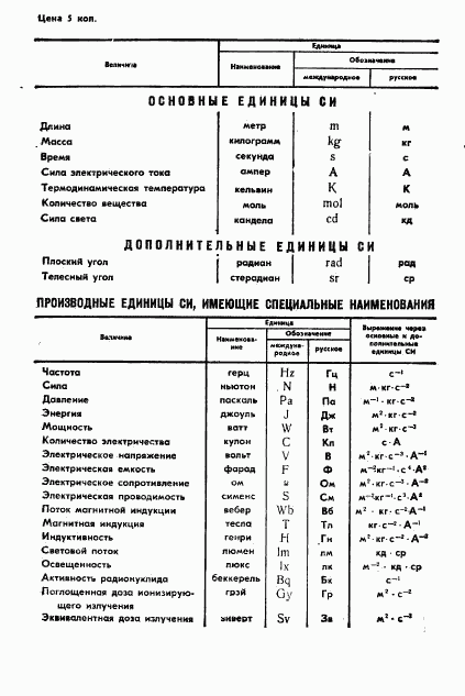 ГОСТ 4.474-87, страница 15