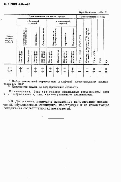 ГОСТ 4.474-87, страница 9