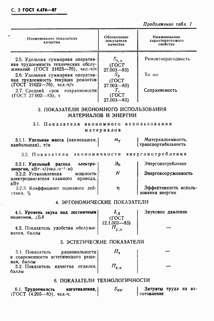 ГОСТ 4.476-87, страница 4