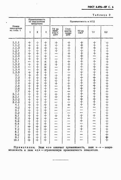 ГОСТ 4.476-87, страница 7