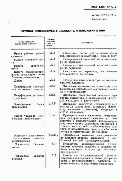 ГОСТ 4.476-87, страница 9