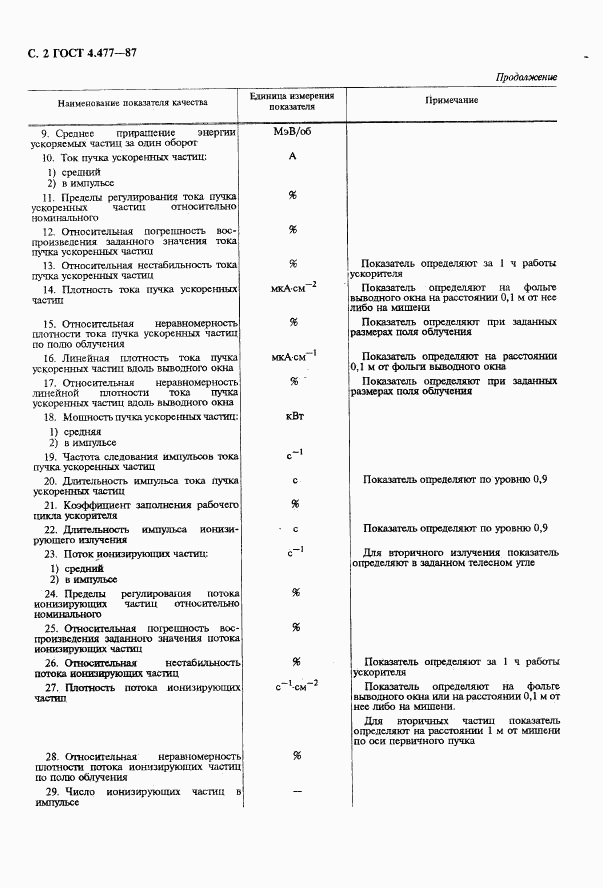 ГОСТ 4.477-87, страница 3