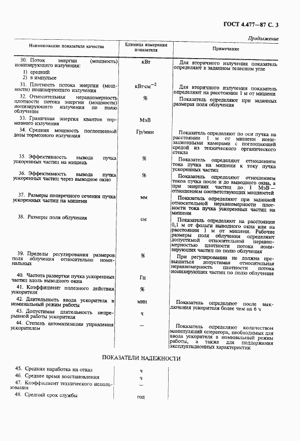 ГОСТ 4.477-87, страница 4