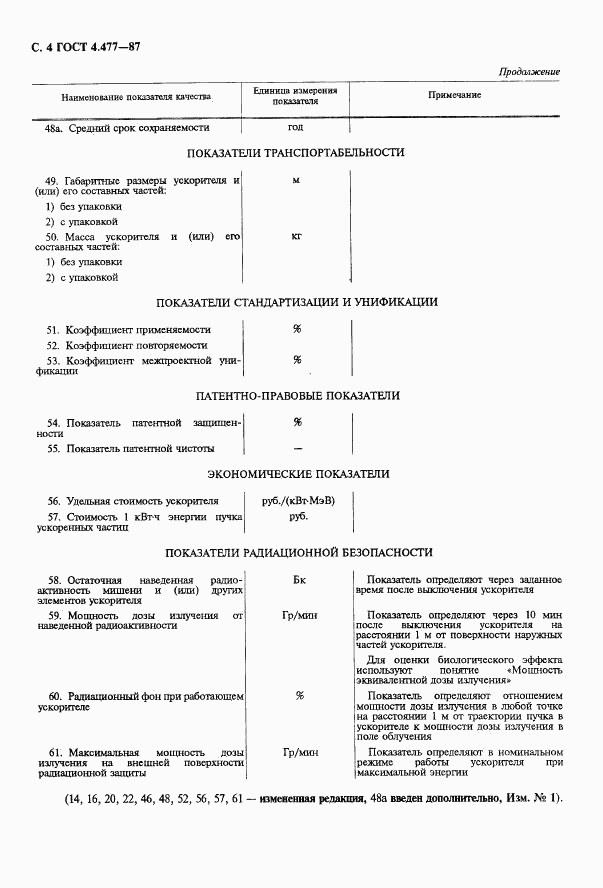 ГОСТ 4.477-87, страница 5