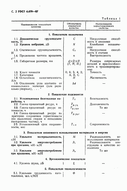 ГОСТ 4.479-87, страница 3