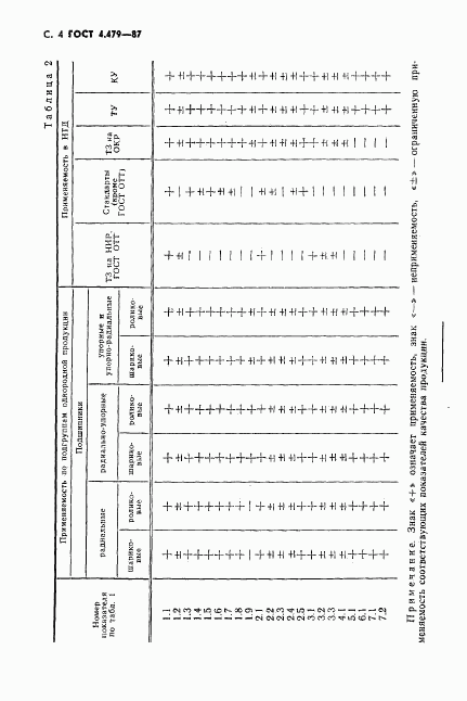 ГОСТ 4.479-87, страница 5