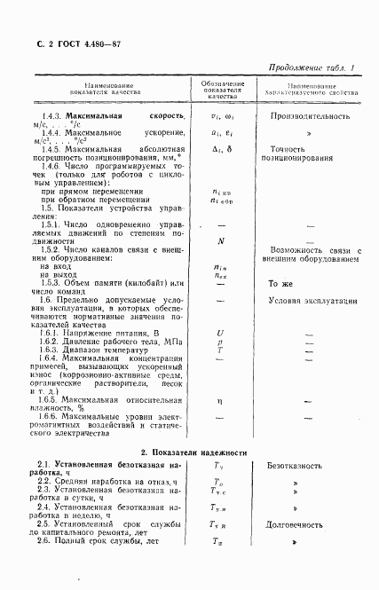 ГОСТ 4.480-87, страница 4