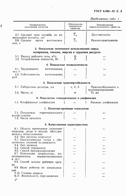 ГОСТ 4.480-87, страница 5