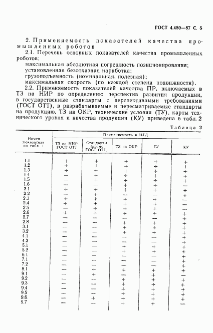 ГОСТ 4.480-87, страница 7