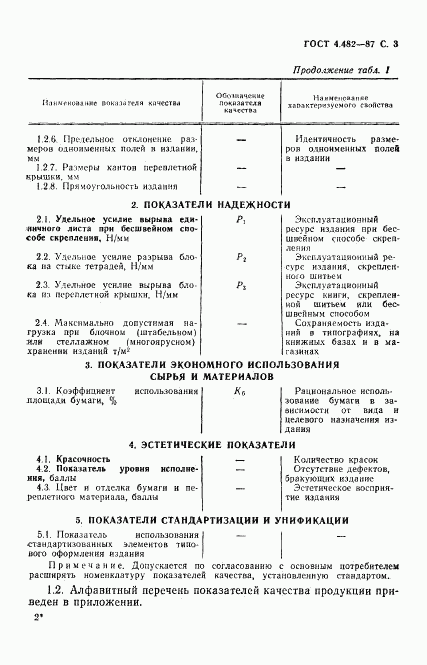 ГОСТ 4.482-87, страница 4