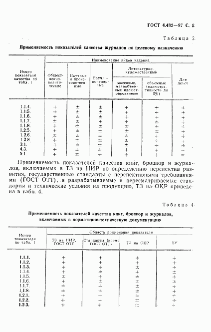 ГОСТ 4.482-87, страница 6