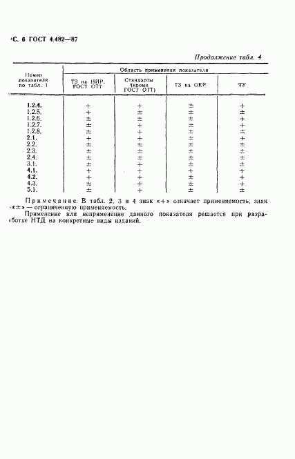 ГОСТ 4.482-87, страница 7