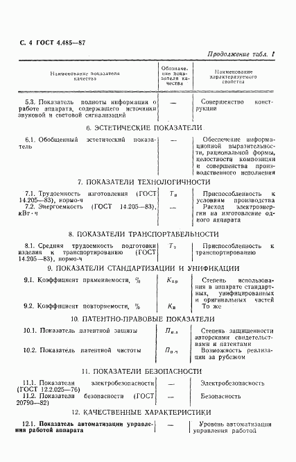 ГОСТ 4.485-87, страница 5