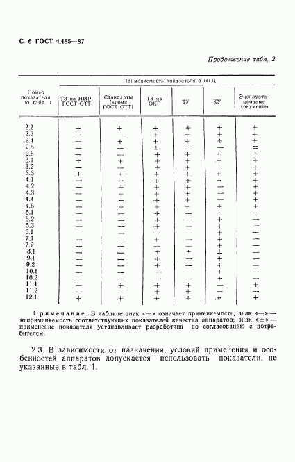 ГОСТ 4.485-87, страница 7