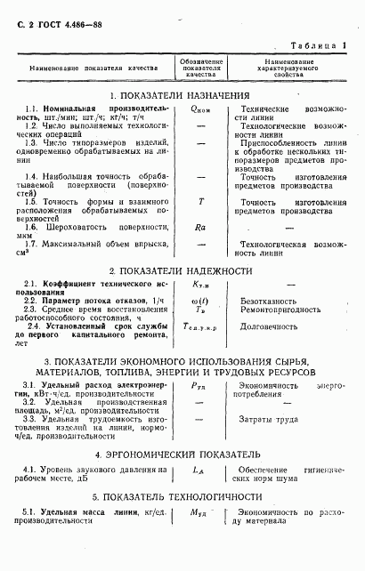 ГОСТ 4.486-88, страница 3