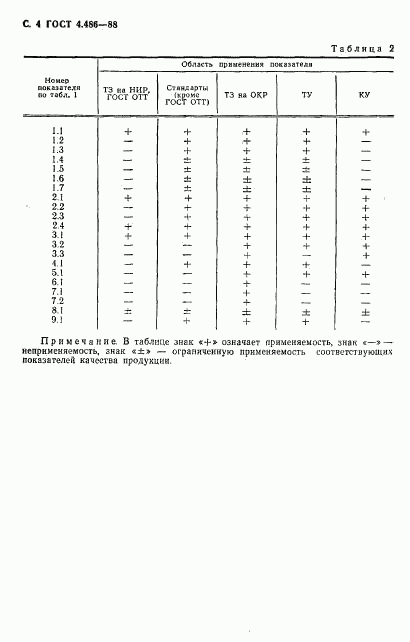 ГОСТ 4.486-88, страница 5