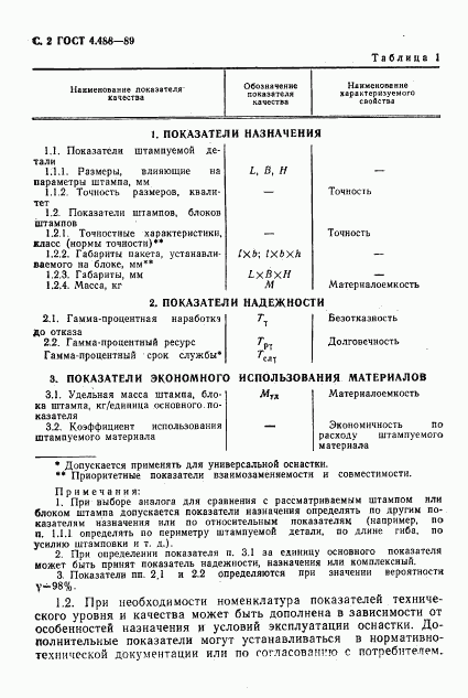 ГОСТ 4.488-89, страница 3