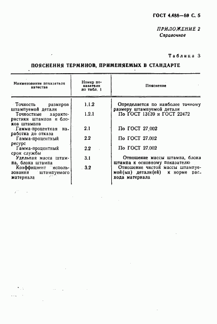 ГОСТ 4.488-89, страница 6