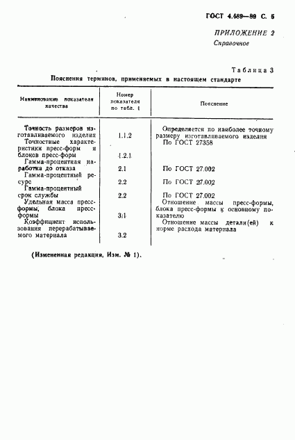 ГОСТ 4.489-89, страница 6