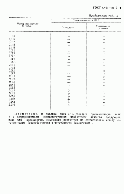 ГОСТ 4.491-89, страница 5