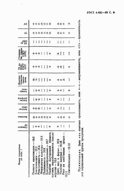 ГОСТ 4.492-89, страница 10