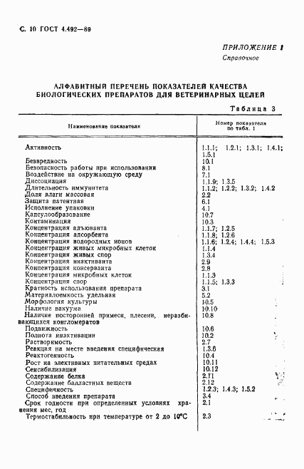 ГОСТ 4.492-89, страница 11