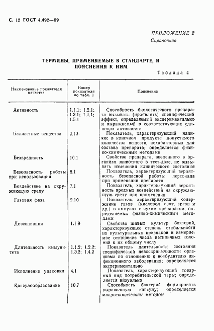 ГОСТ 4.492-89, страница 13