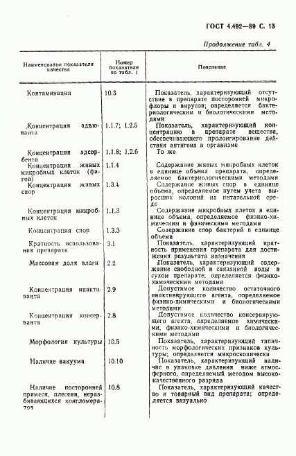 ГОСТ 4.492-89, страница 14