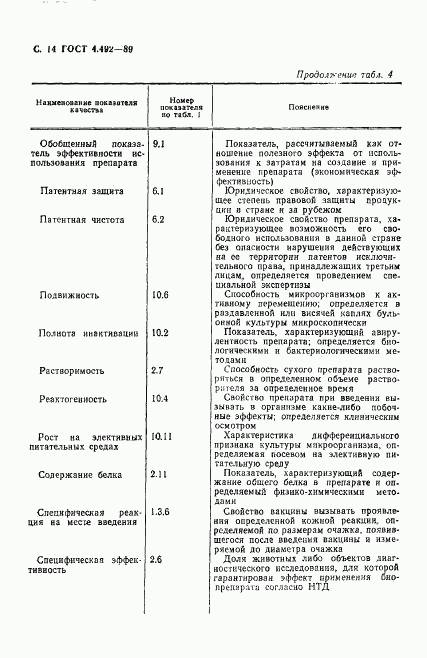 ГОСТ 4.492-89, страница 15