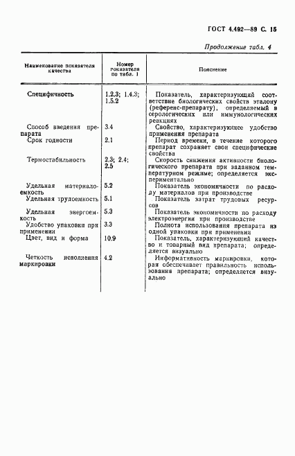 ГОСТ 4.492-89, страница 16