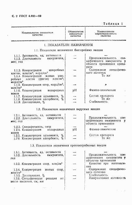 ГОСТ 4.492-89, страница 3