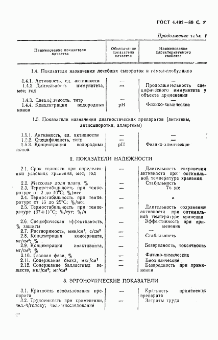 ГОСТ 4.492-89, страница 4